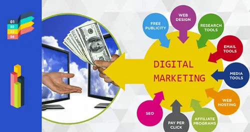 digital marketing company in hisar