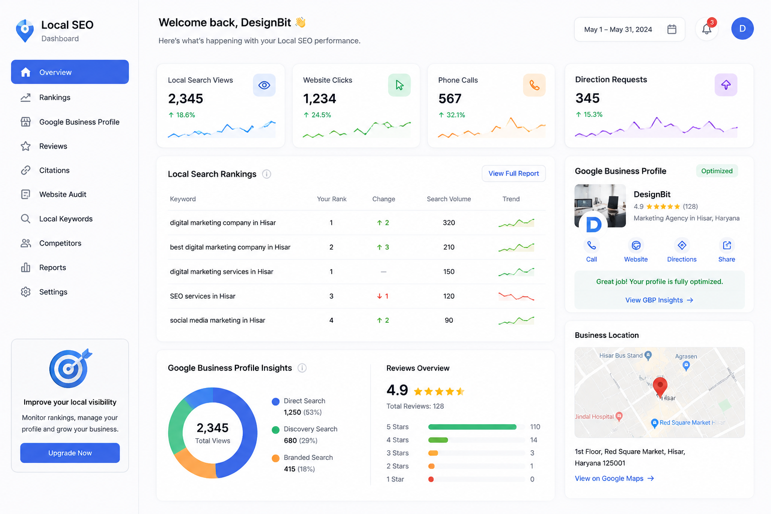 best digital marketing company in hisar