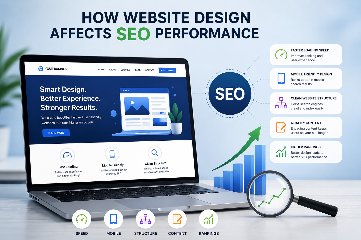 How Website Design Affects SEO Performance