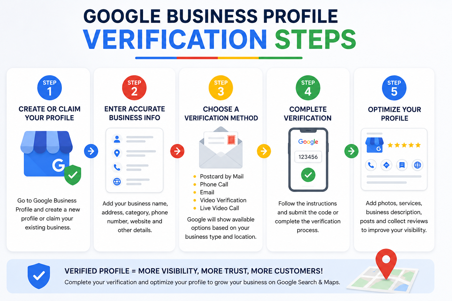 business profile verify