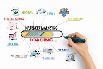 Influencer-Marketing