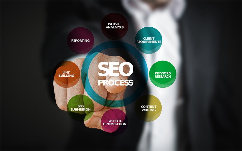 Elevate Your Business with an SEO Company in Hisar