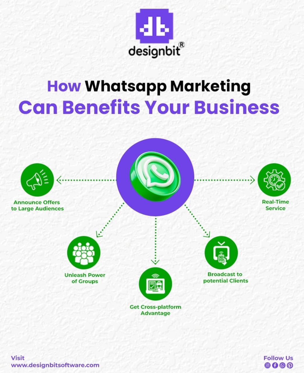 best digital marketing company in hisar